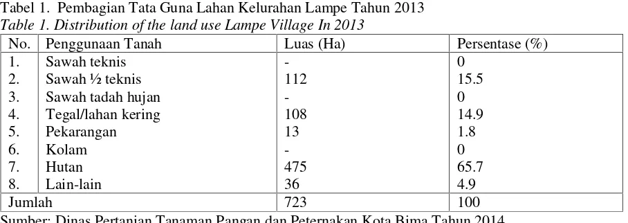 Tabel 2. Jumlah Penduduk Berdasarkan Mata Pencaharian Tahun 2012Table 2. Total Population by Livelihood In 2012