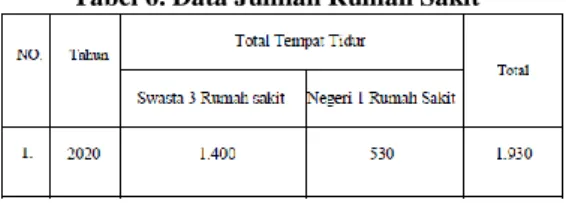 Tabel  4.  Data  jumlah  pegawai,  guru,  dan  murid  Pelanggan Pdam Tirtanadi Cabang Cemara 