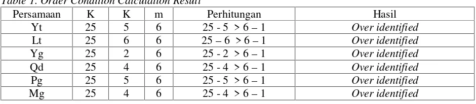 Table 1. Order Condition Calculation Result