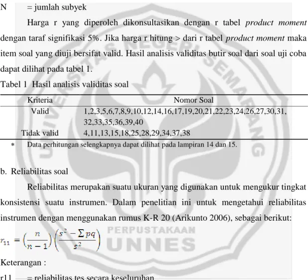 Tabel 1  Hasil analisis validitas soal 
