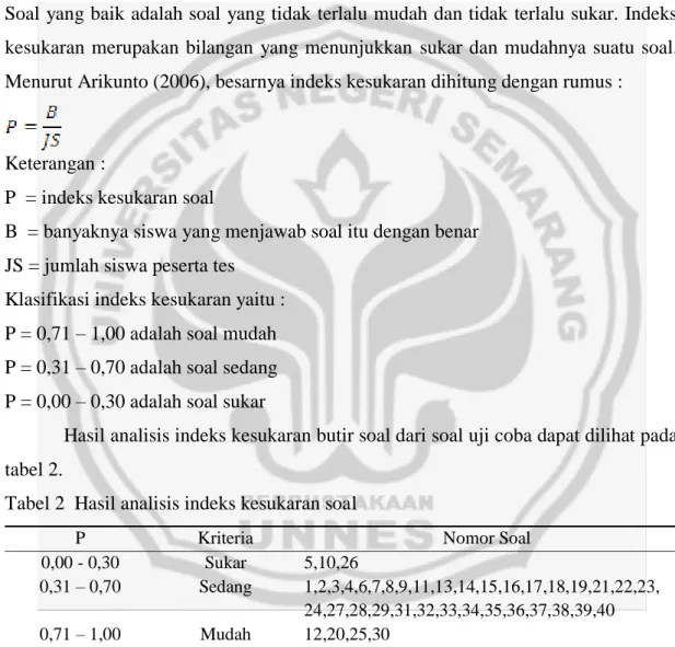 Tabel 2  Hasil analisis indeks kesukaran soal 