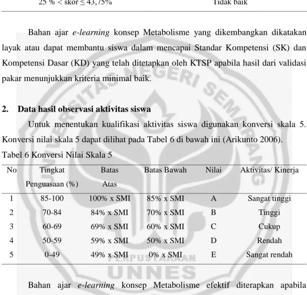 Tabel 4 Kriteria penerapan data penilaian pakar 