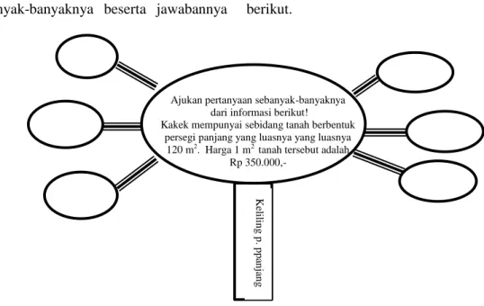 Gambar 2 Pohon keliling persegi panjang 