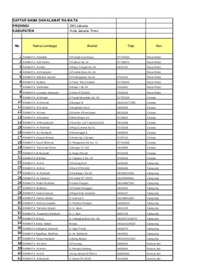 DAFTAR NAMA DAN ALAMAT RA/BA/TA PROVINSI. : DKI Jakarta KABUPATEN ...