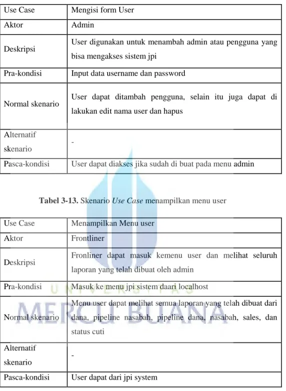 Tabel 3-12. Skenario Use Case mengisi form User  Use Case  Mengisi form User 