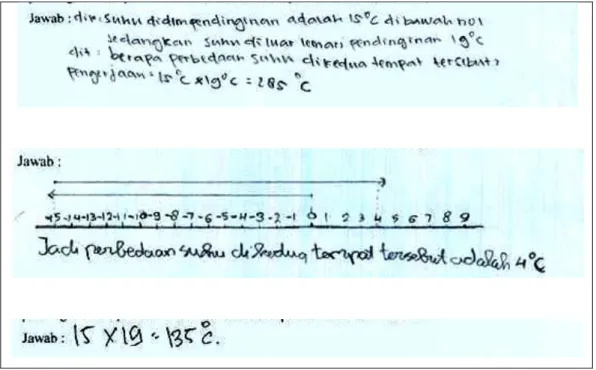 Gambar 1.1 Hasil pekerjaan siswa 
