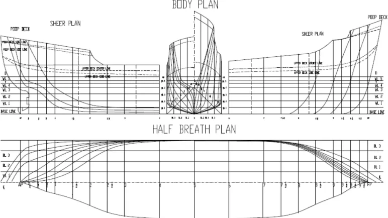 Gambar 2.7 Lines Plan