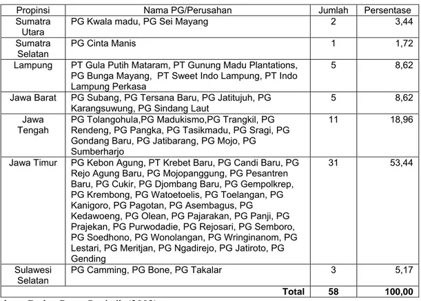 Tabel 3. Daftar PG di Indonesia Tahun 2003 