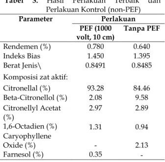Tabel  3.  Hasil  Perlakuan  Terbaik  dan    Perlakuan Kontrol (non-PEF)  Parameter  Perlakuan 