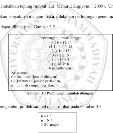 Gambar 3.2 Perhitungan jumlah ulangan 
