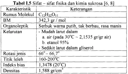 Gambar 1.1  Struktur bangun sukrosa 