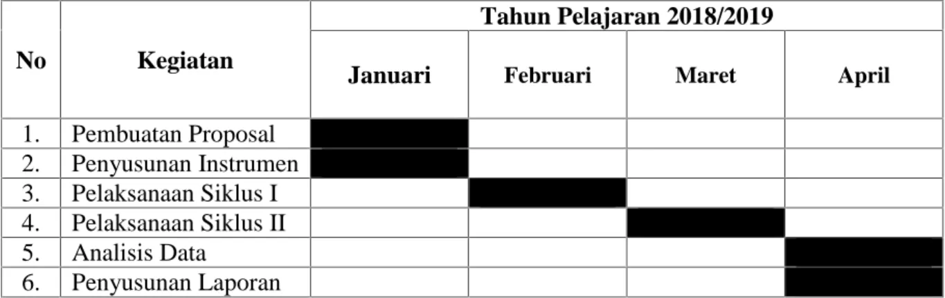 Tabel 1. Jadwal Penelitian Tindakan Kelas