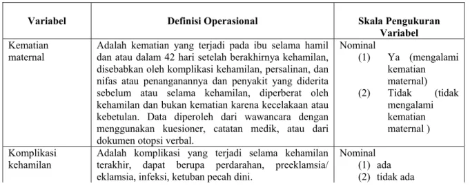 Tabel 3.1 Definisi Operasional, Cara Pengukuran, dan Skala Pengukuran Variabel 