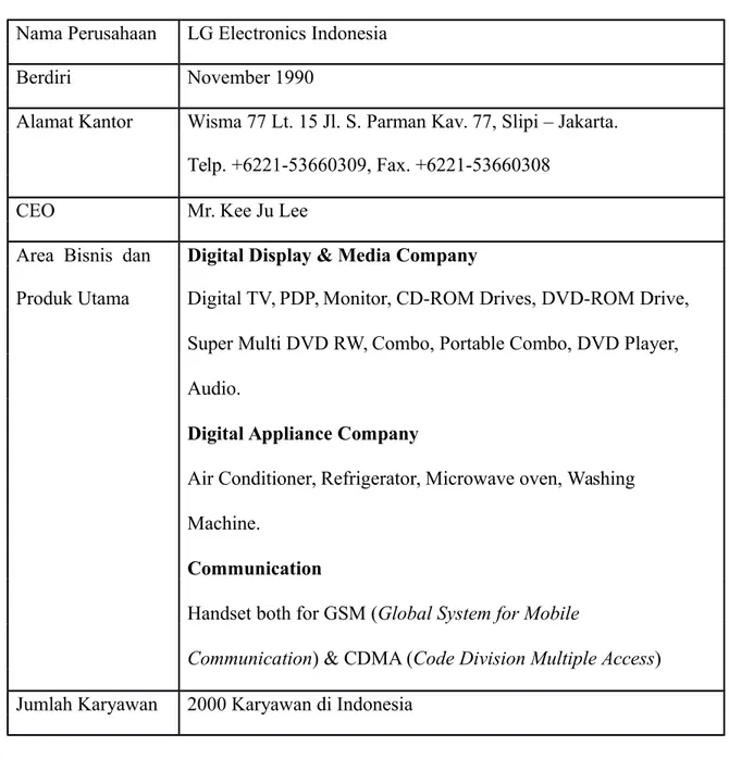 Tabel 3.1 Profil Perusahaan Sumber: Dokumentasi Perusahaan