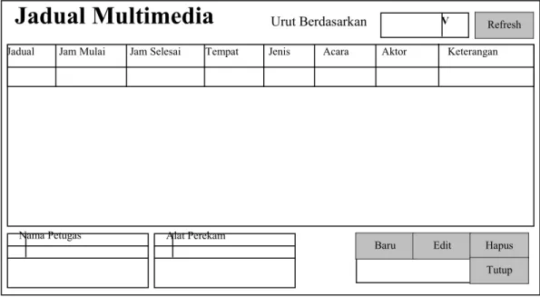 Gambar 17. Rancangan Daftar Jadual