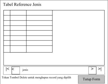 Gambar 20. Rancangan Input JenisTabel Reference Jenis