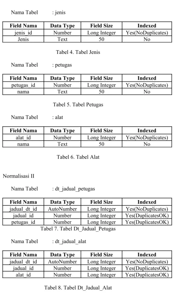 Tabel 4. Tabel Jenis