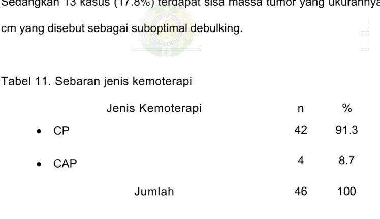 Tabel 11. Sebaran jenis kemoterapi