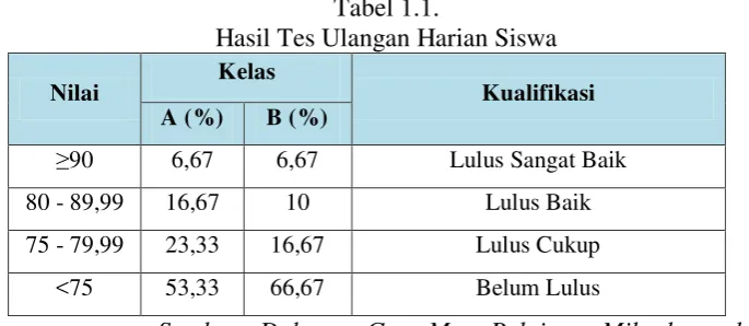 Tabel 1.1. 