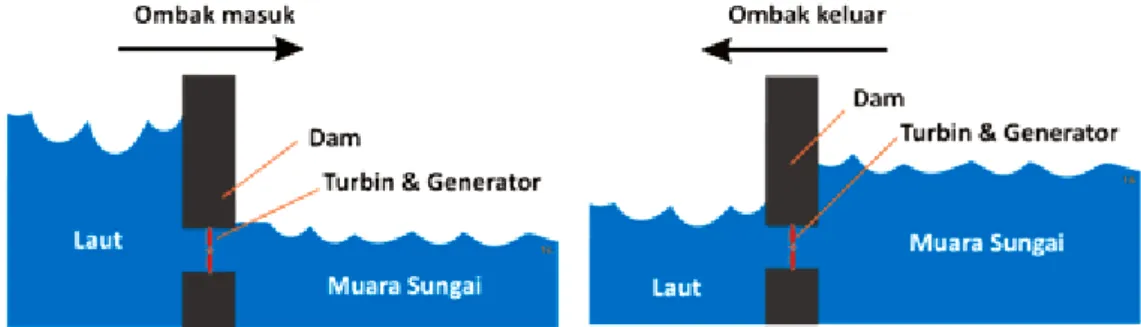 Gambar 3-1  Gambar 3-2 