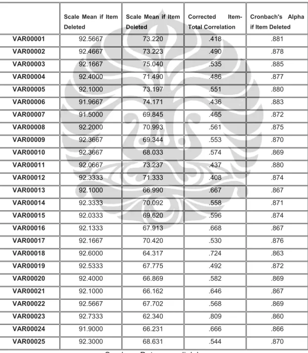 Tabel 4.4  Hasil Uji Validitas 