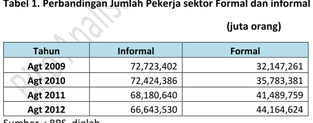 Tabel 1. Perbandingan Jumlah Pekerja sektor Formal dan informal                                                                                                       (juta orang) 