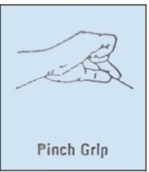 Gambar 2.5. Postur Pinch Grip Pada Jari-jari Tangan   (Sumber: Humantech, 1995) 