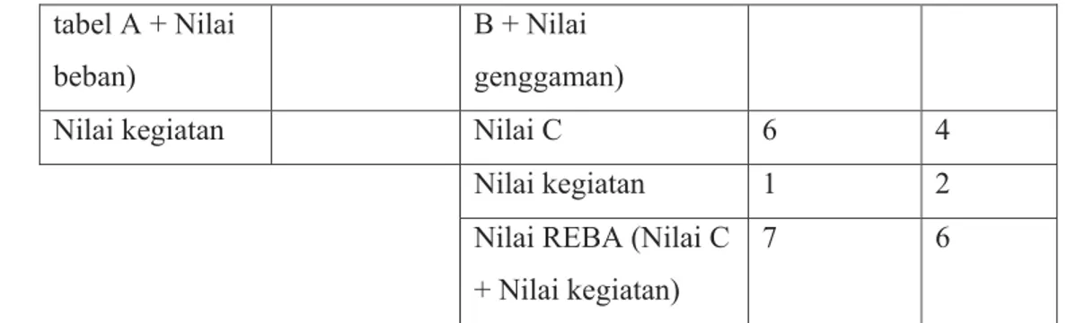 tabel A + Nilai  beban) 