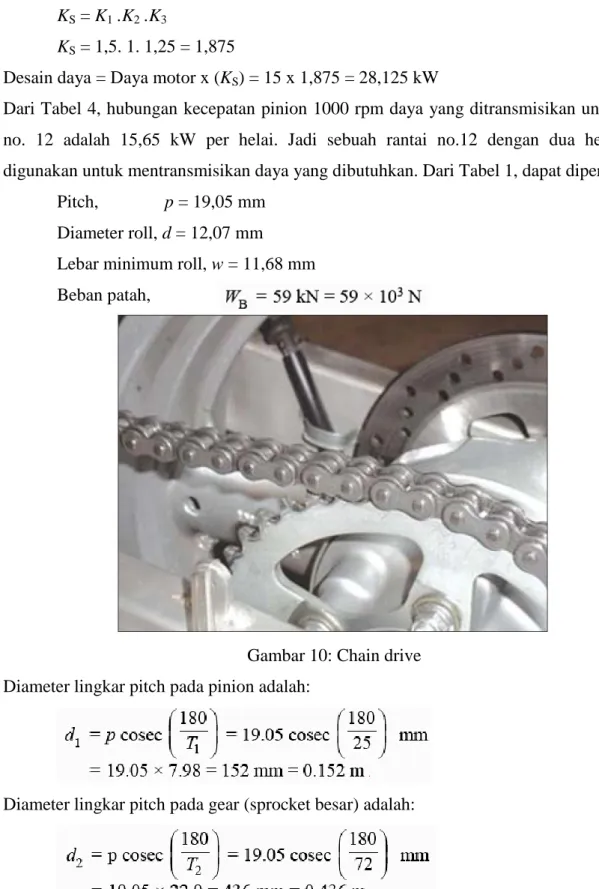Gambar 10: Chain drive  Diameter lingkar pitch pada pinion adalah: 