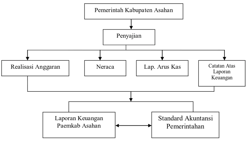 Gambar 1 