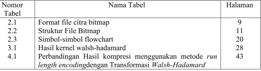 Tabel  2.1 
