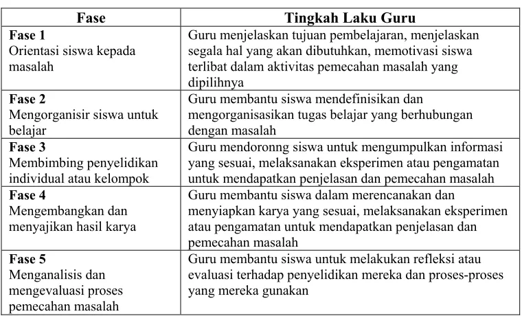 Tabel 2  