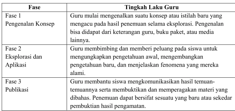 Tabel 4 CIRC 