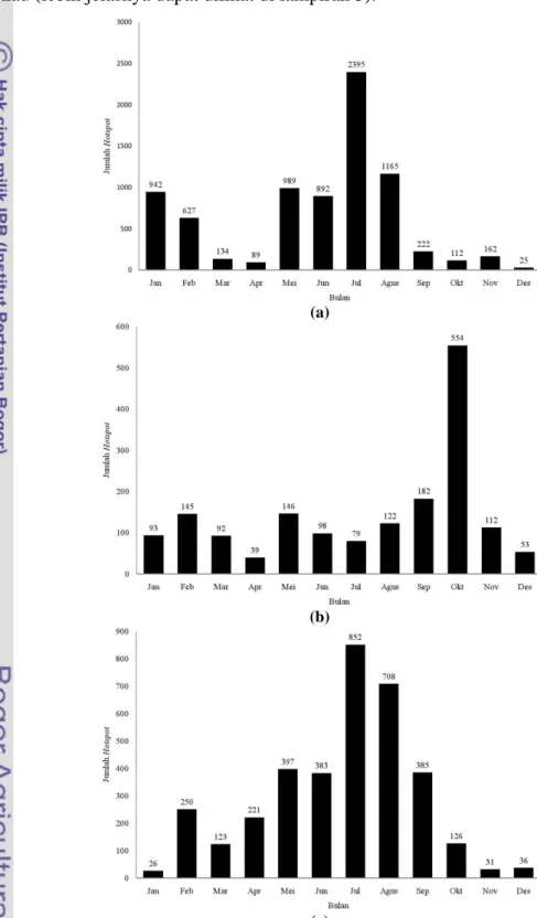 Gambar 5   Sebaran hotspot bulanan: (a) tahun 2009; (b) tahun 2010; 