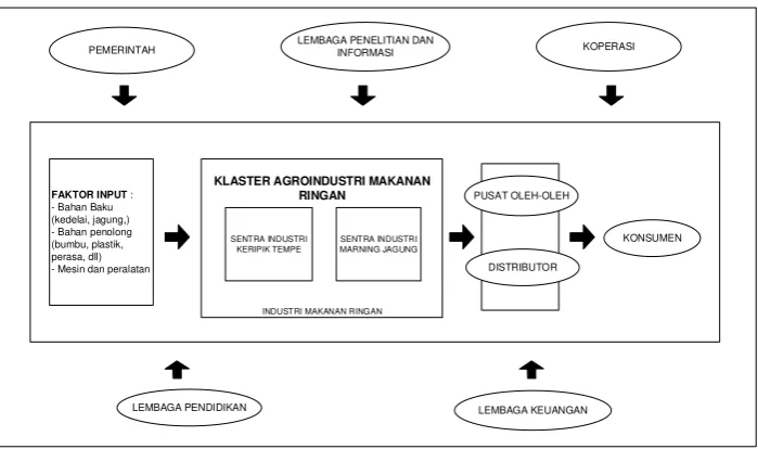 Tabel 2. Mesures of fit structural model