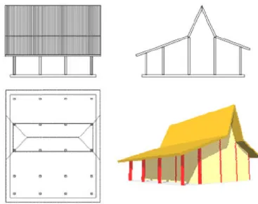 Gambar 5: Bentuk rumah serotong / kampung srotongan