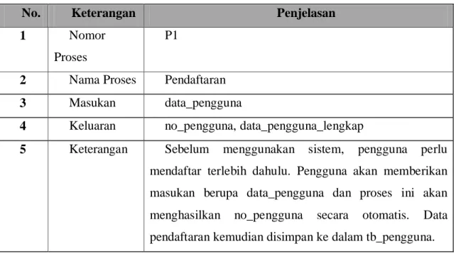 Tabel 3.1 Spesifikasi Proses P1 Pendaftaran 