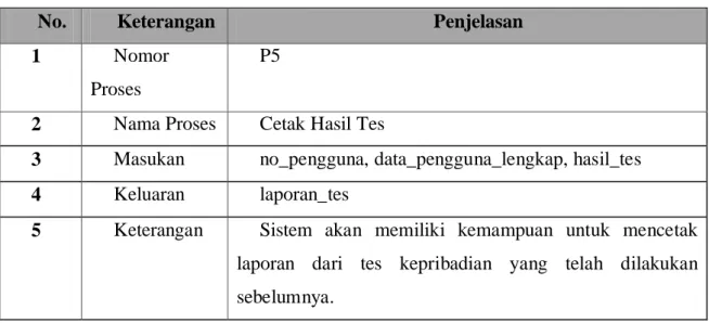 Tabel 3.5 Spesifikasi Proses P5 Cetak Hasil Tes 