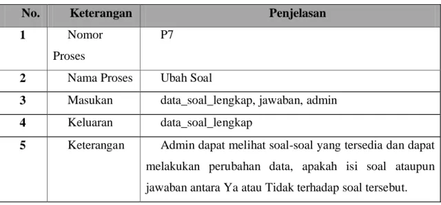 Tabel 3.7 Spesifikasi Proses P7 Ubah Soal 
