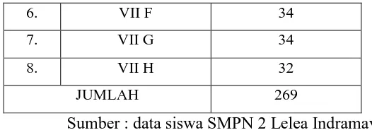 Tabel 3.3 Nilai rata-rata pelajaran Pendidikan Agama Islam semester 1 