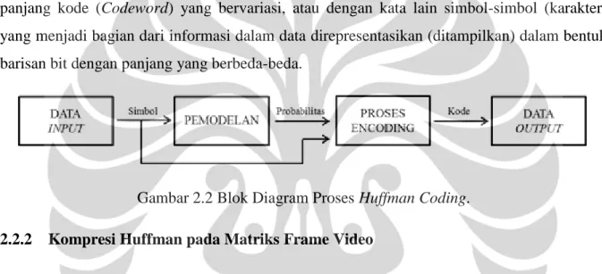 Gambar 2.2 Blok Diagram Proses Huffman Coding. 