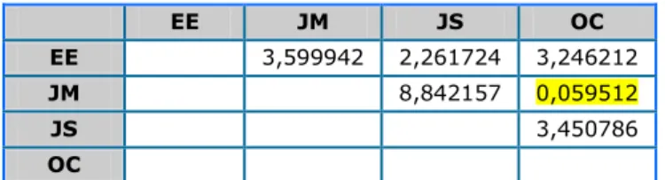Tabel 4.11 T-statistik inner model 