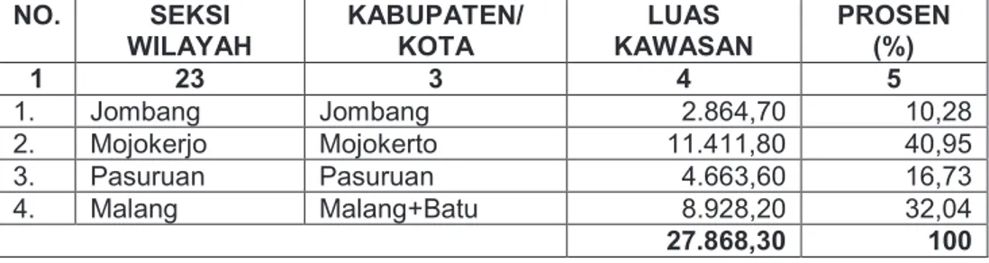 Tabel 3. Luas areal Tahura menurut pembagian wilayah  Seksi dan Kabupaten. 