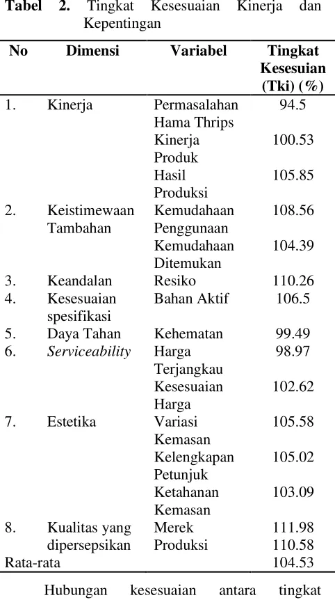 Tabel 2. 