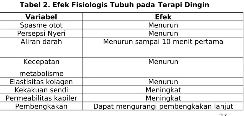 Tabel 1. Respon Kulit Pada Aplikasi Dingin Taha
