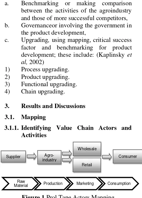 Figure 1.Prol Tape Actors Mapping 