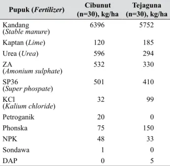 Tabel 11. Jumlah jenis campuran insektisida dan fungisida yang digunakan petani di desa Cibunut dan  Tejaguna untuk pengendalian hama penyakit bawang merah di dataran tinggi pada musim hujan  (Number of types of insecticides and fungicides used by farmers 