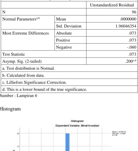 Tabel 4.7  Kolmogorov-Smirnov 