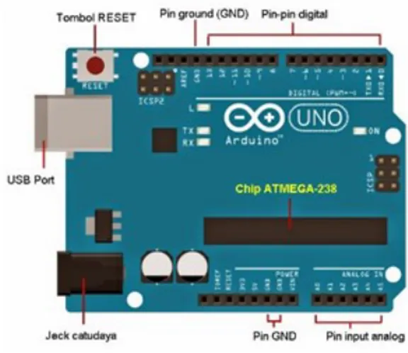 Gambar 4. Arduino Uno  3. HC-SR04   