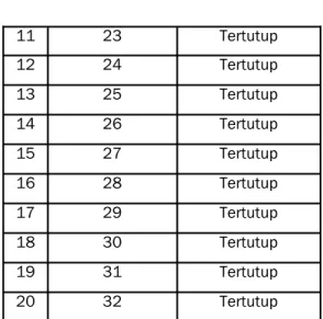 Tabel 2. Pengujian Sensor HC-SR04,  terdapat objek